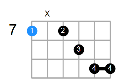 B9add13 Chord